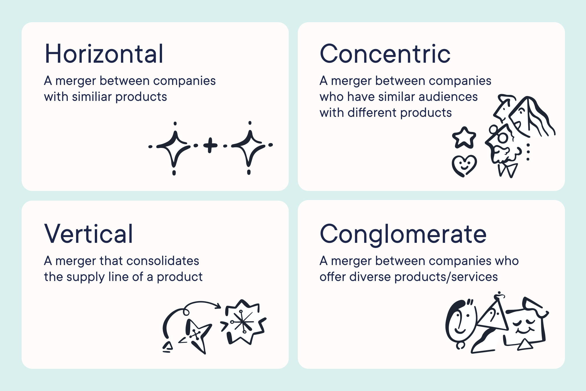 the four types of mergers