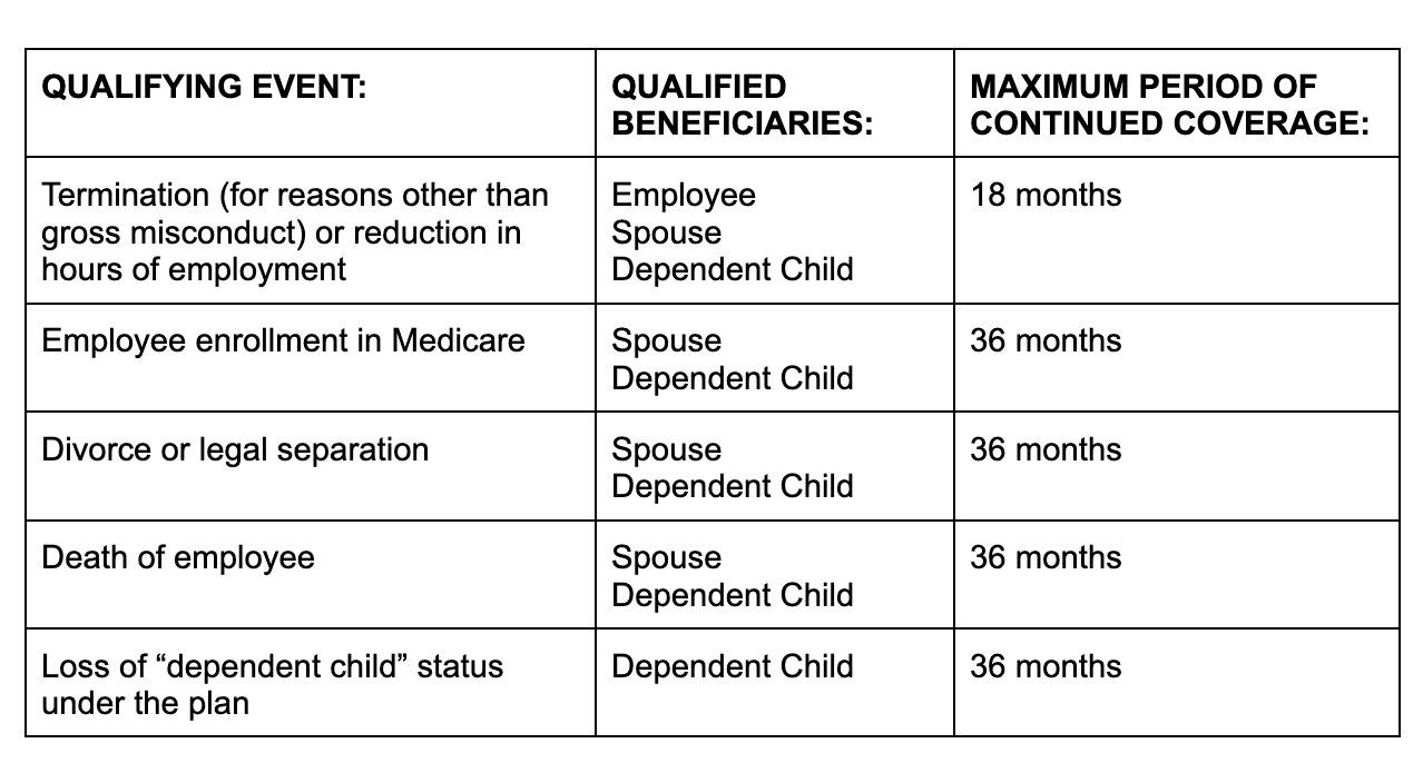 Cobra Notification Letter Requirements Timeline Infoupdate
