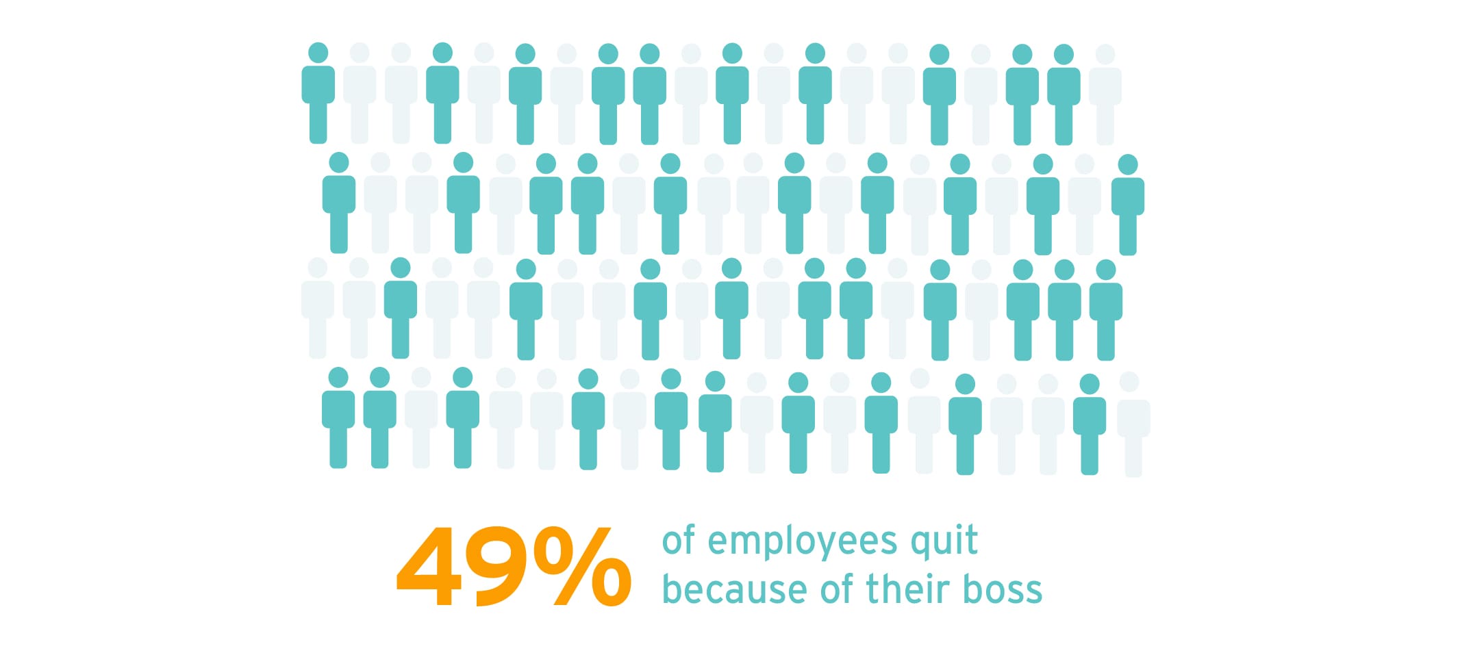 40 percent of employees quit-01