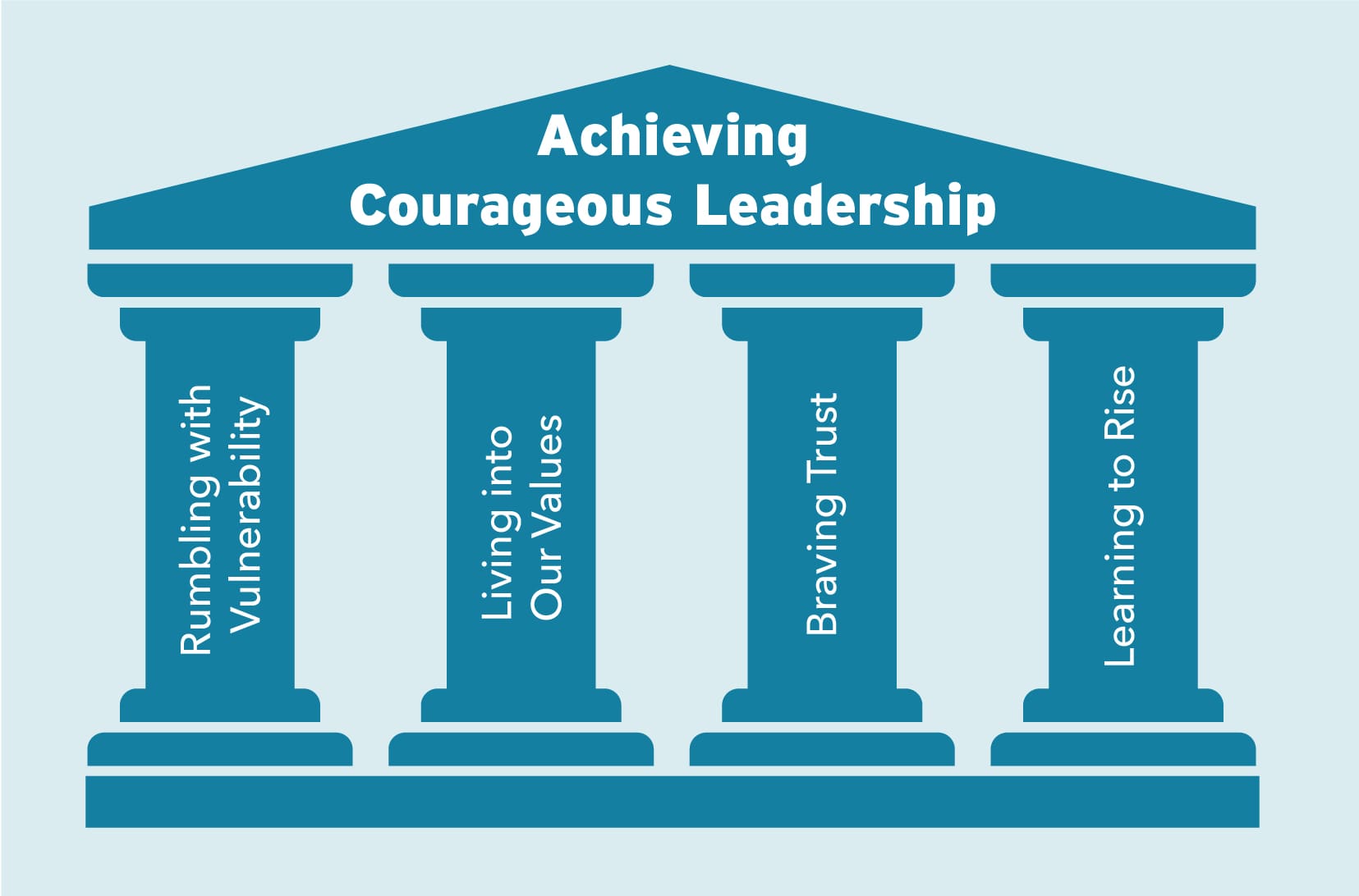 Achieving Courageous Leadership Pillars-02