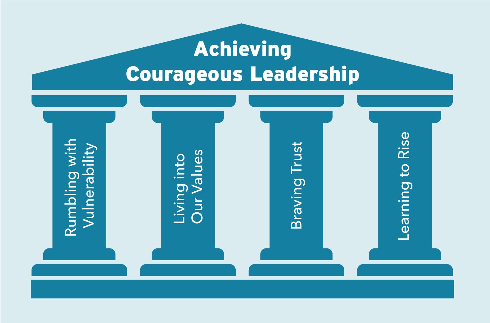  HRBookClub Dare To Lead By Bren Brown Careerminds