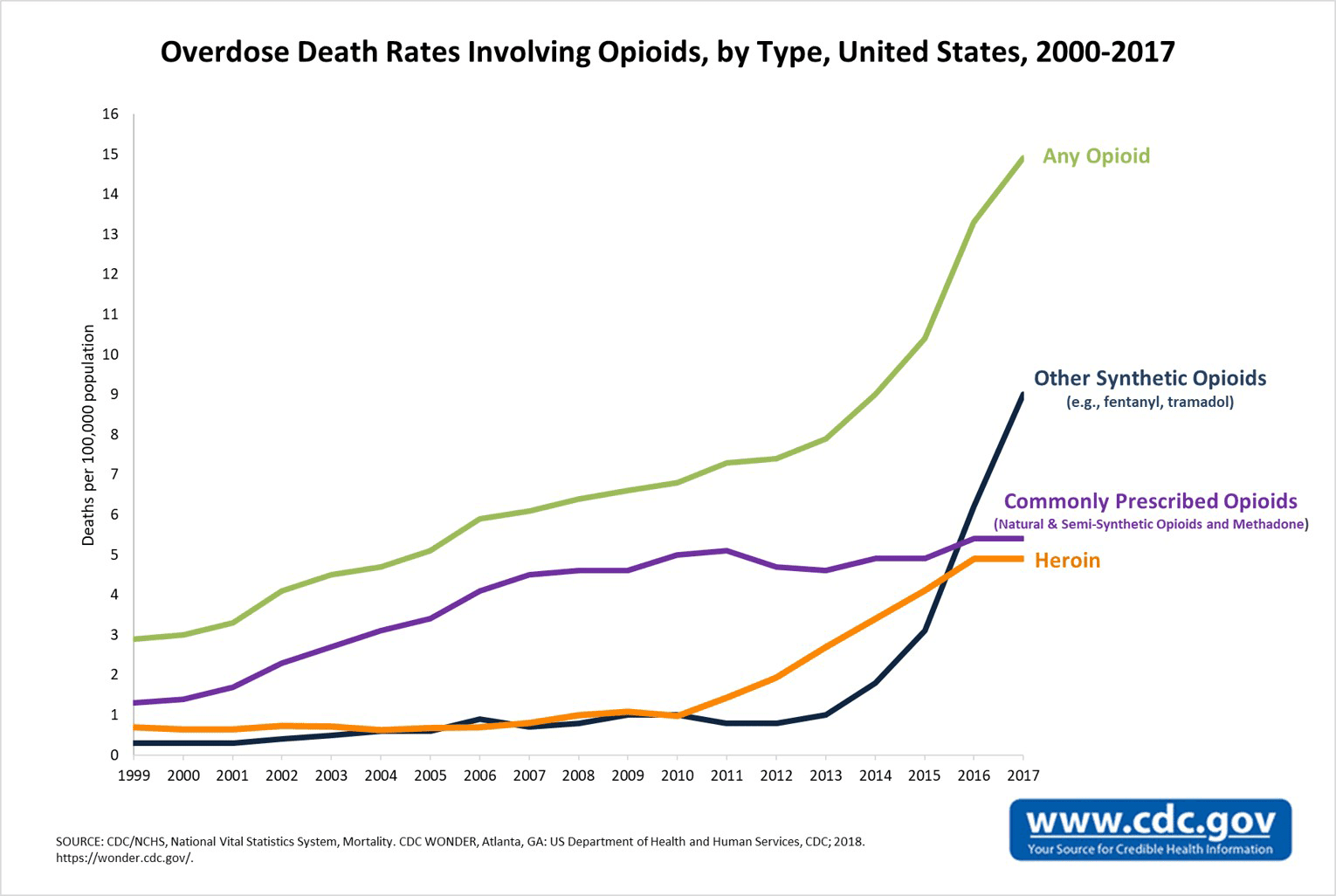 the opioid crisis