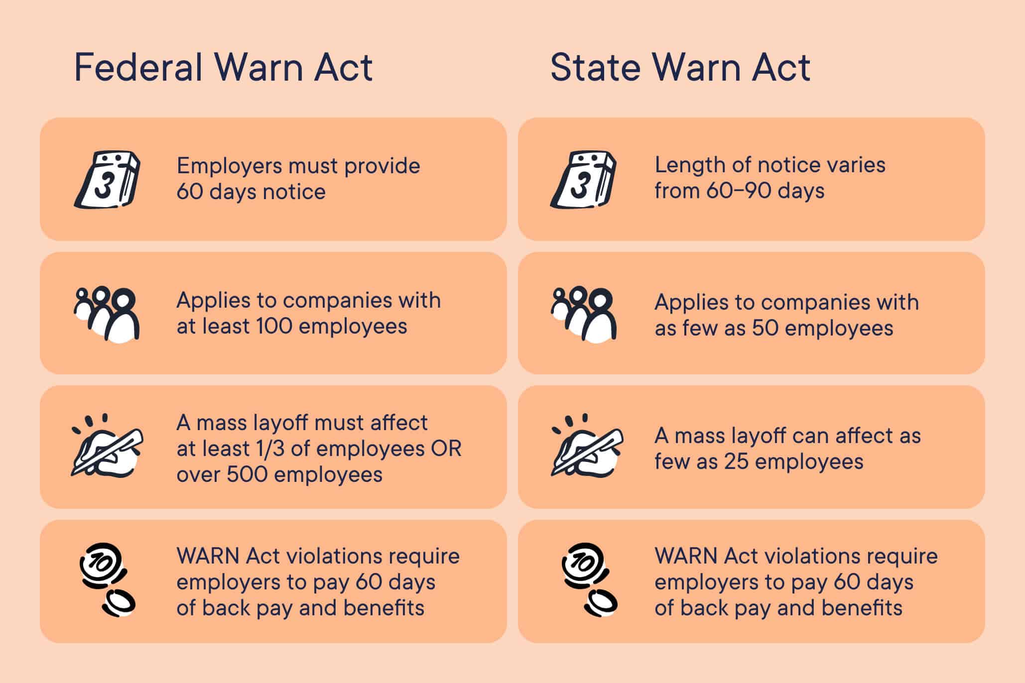 WARN act states and federal