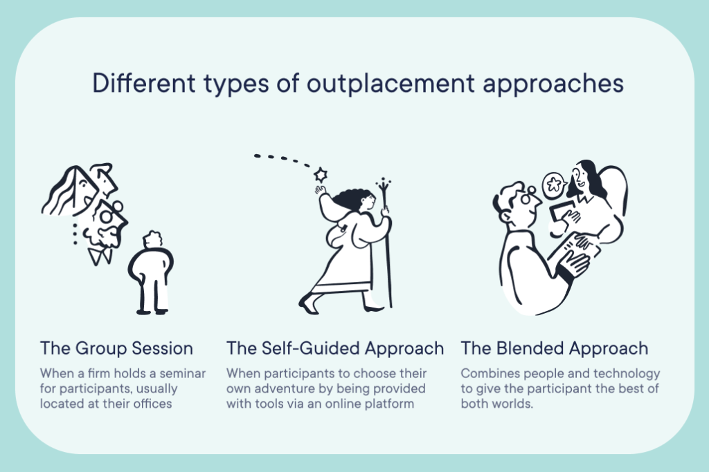 Illustration describing three outplacement approaches: Group Session, Self-Guided Approach, and Blended Approach, each with a brief description and corresponding icon.