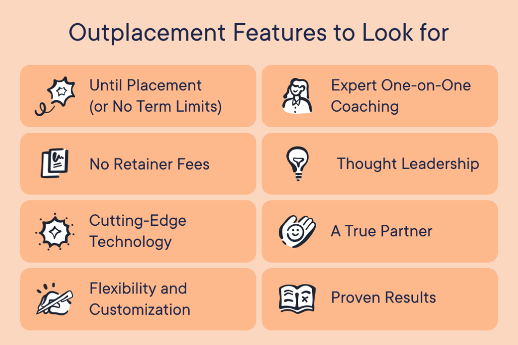 Infographic titled "Outplacement Features to Look for" listing benefits: no time limits, no retainer fees, technology, flexibility, coaching, leadership, partnership, and proven results.