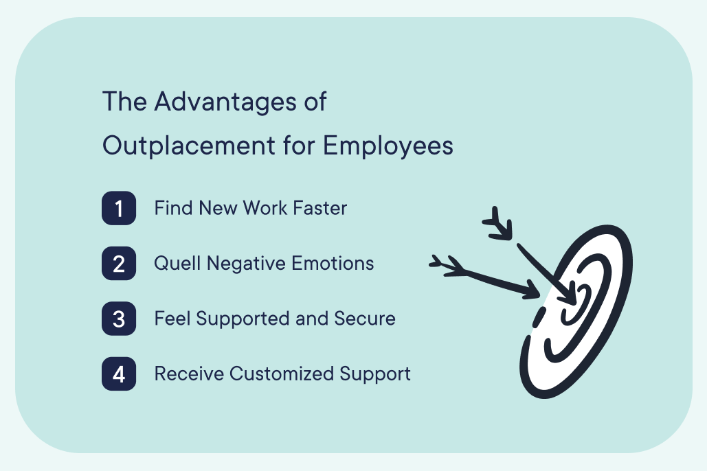 Infographic titled "The Advantages of Outplacement for Employees" with four points: find new work faster, quell negative emotions, feel supported and secure, receive customized support. Target illustration.