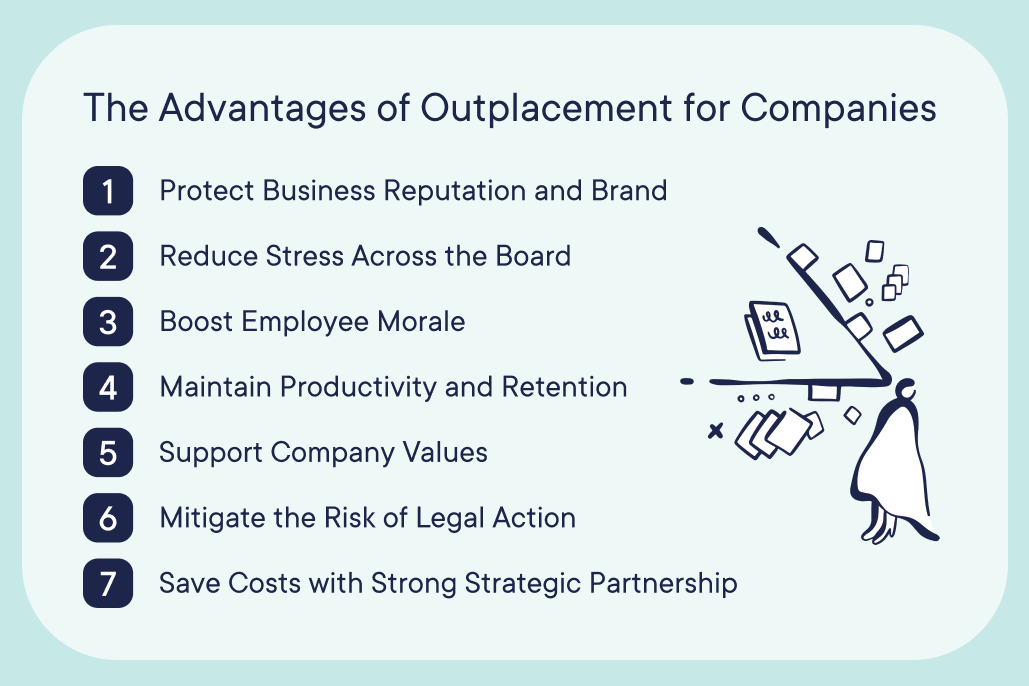 Infographic titled "The Advantages of Outplacement for Companies" lists: protect reputation, reduce stress, boost morale, maintain retention, support values, mitigate legal risk, save costs.