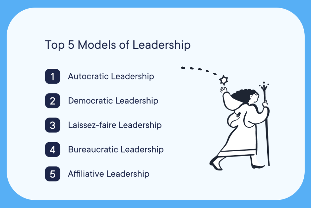 List of top 5 leadership models: Autocratic, Democratic, Laissez-faire, Bureaucratic, Affiliative, with a stylized image of a person holding a staff.