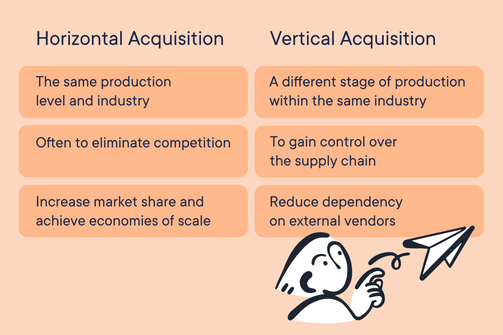 Difference Between Horizontal and Vertical Acquisition